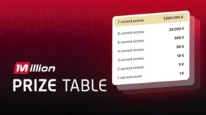 TIPICO Million: Sản phẩm dự đoán mới với giải thưởng khủng 1 triệu Euro